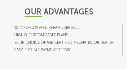 what is a car warranty plan